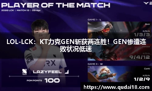 LOL-LCK：KT力克GEN斩获两连胜！GEN惨遭连败状况低迷