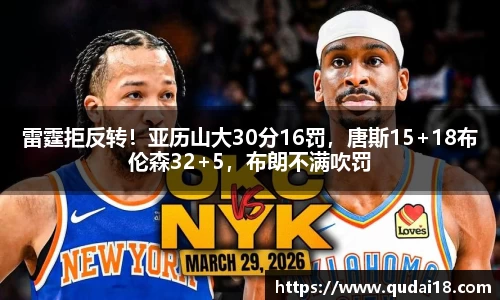 雷霆拒反转！亚历山大30分16罚，唐斯15+18布伦森32+5，布朗不满吹罚
